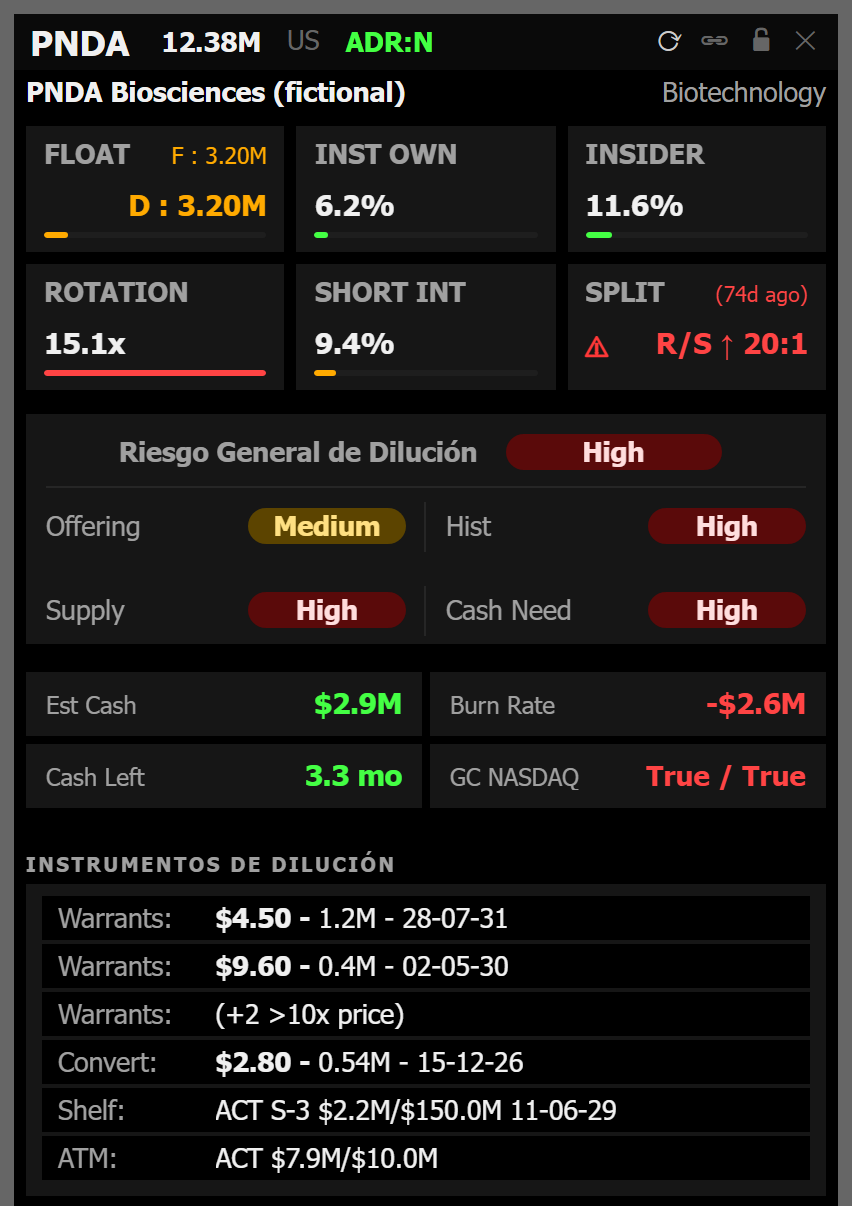 Panda Desk del ticker ficticio PNDA: float, riesgo de dilución, caja e instrumentos de dilución